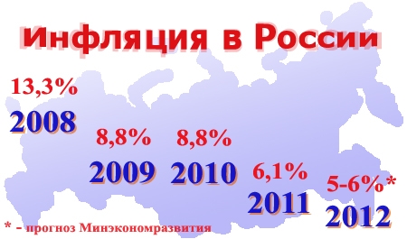 inflyatsiya-v-rossii-2011_inflation-russia.jpg